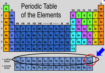 bohr diagram periodic table